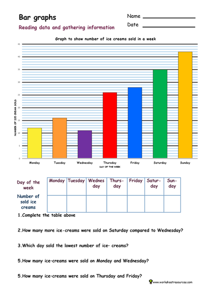 4th Grade Data Handling Bar Graph Worksheets Grade 4