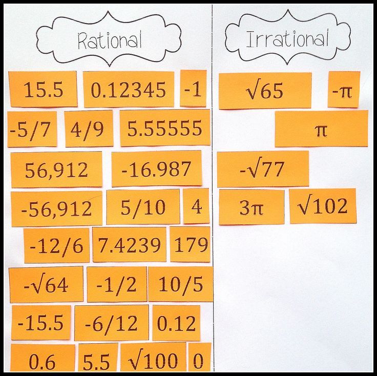 Grade 9 Rational And Irrational Numbers Worksheet Pdf