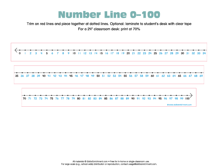 Printable Number Line 1-100 Free