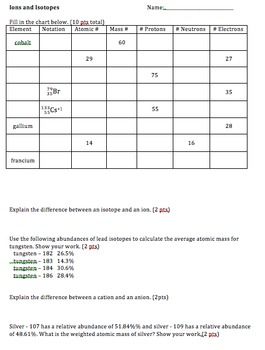 Counting Atoms Practice Worksheet Answers Key