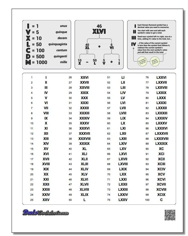 Math Roman Numerals Worksheet 1-1000