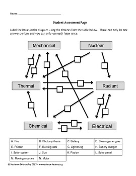 6th Grade Energy Transformation Worksheet Answer Key