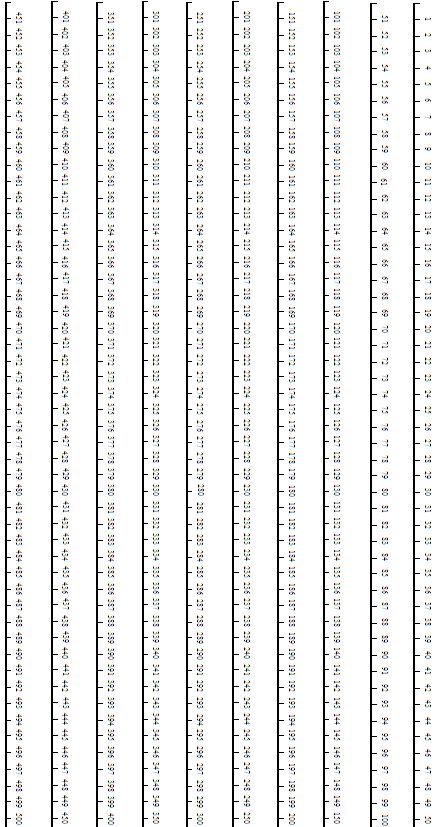 Number Line 0-1000 Printable