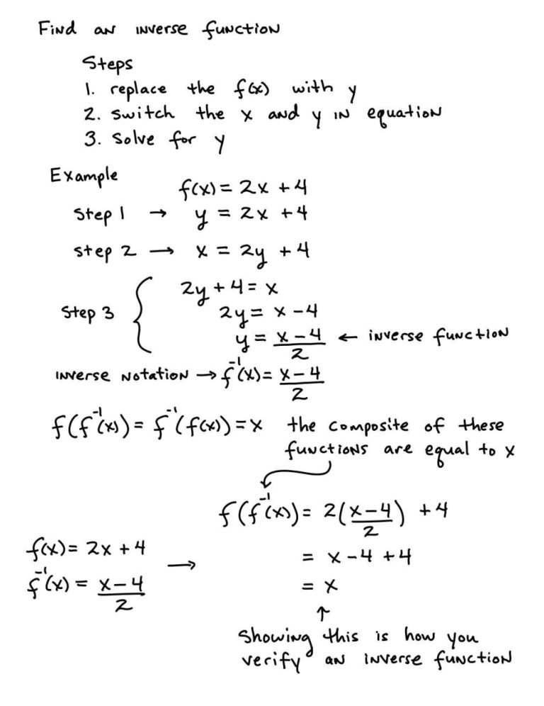 Algebra 2 Inverse Functions Worksheet