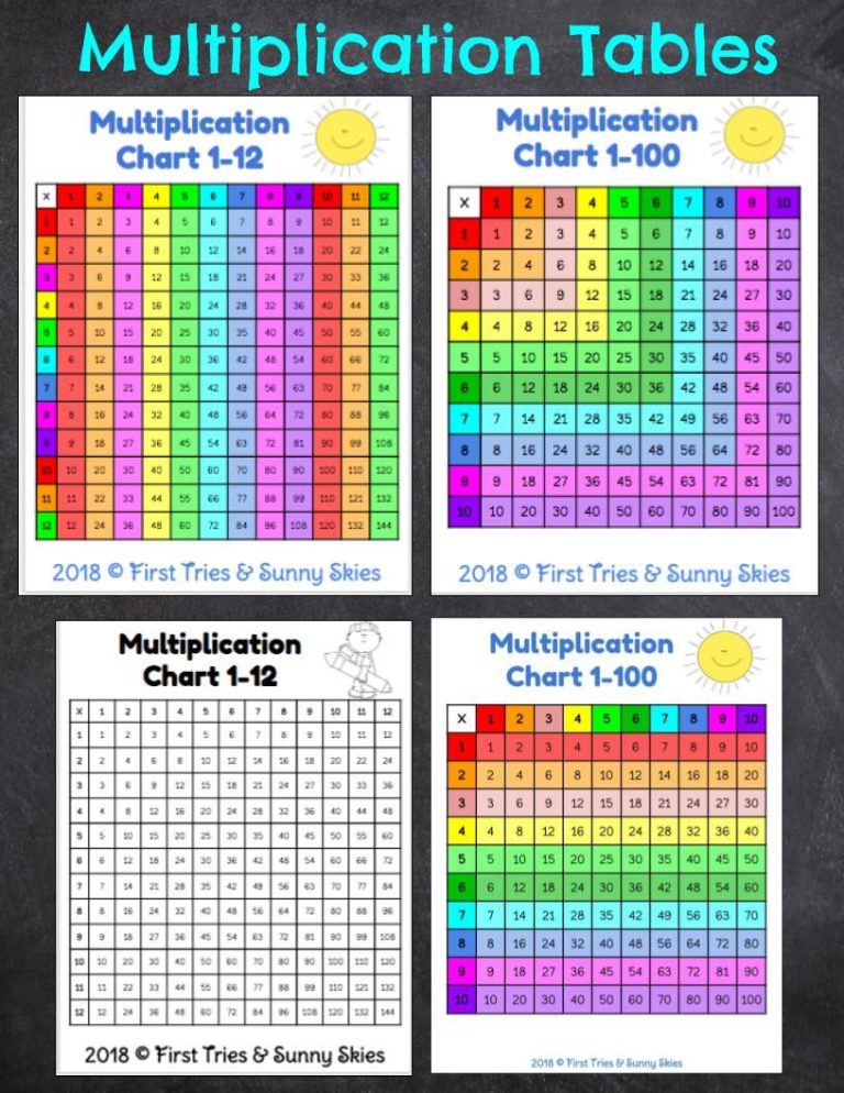 Printable 5 Times Table To 100