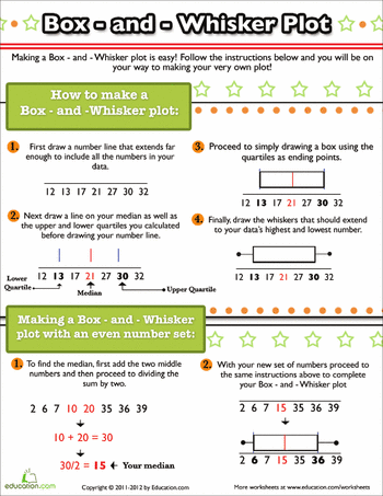 Interpreting A Box And Whisker Plot Worksheet Answers