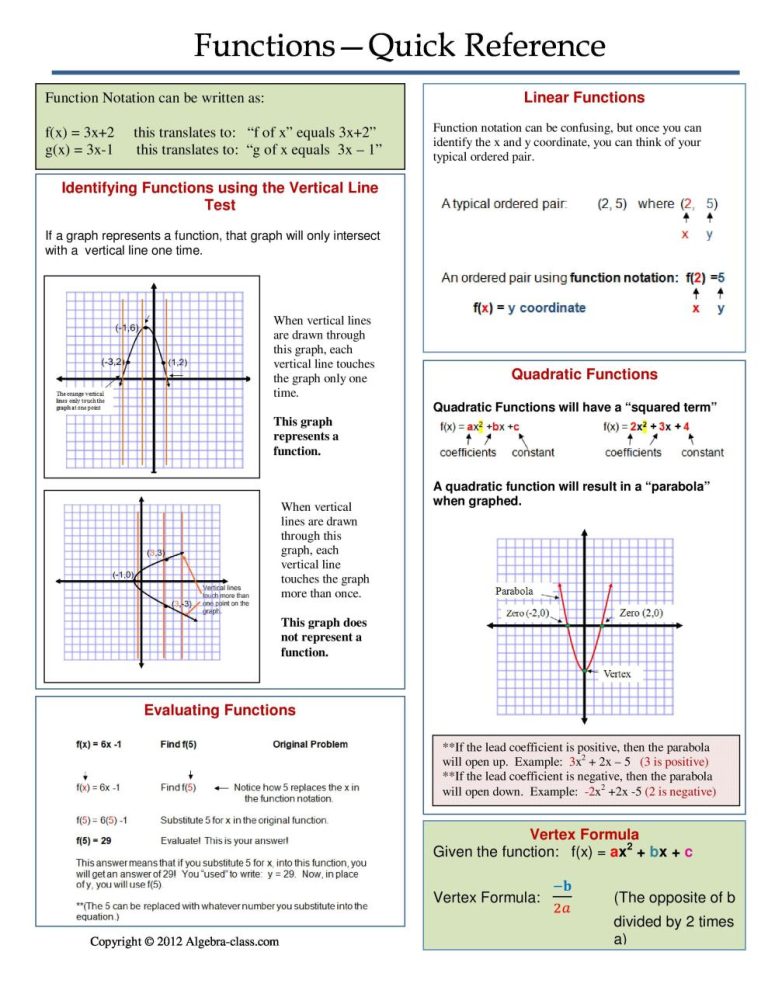 Grade 9 Algebra 1 Function Notation Worksheet