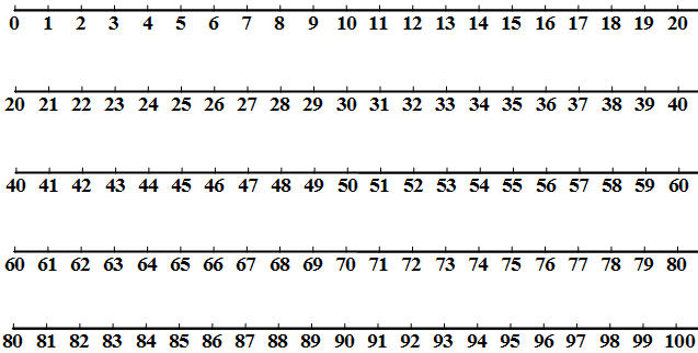 Printable Number Line Template Pdf