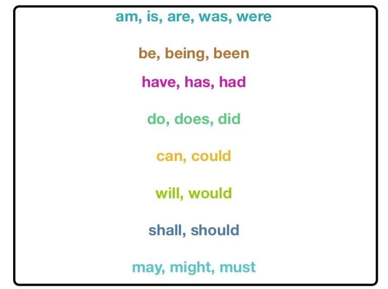 Linking And Helping Verbs Worksheet 7th Grade