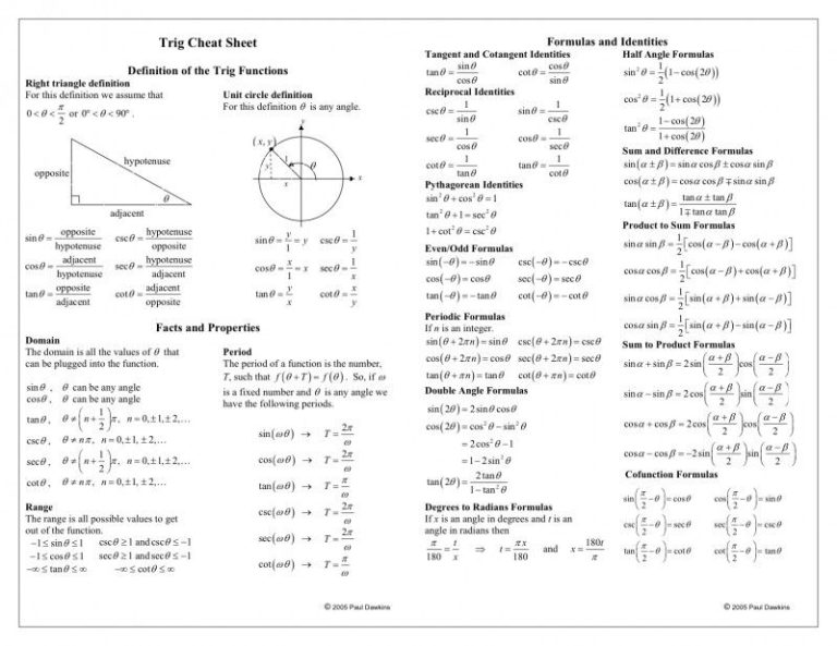 Formula Sheet Trigonometric Identities Worksheet Pdf