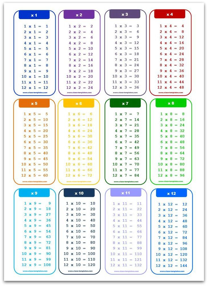 Printable Times Table Chart Free