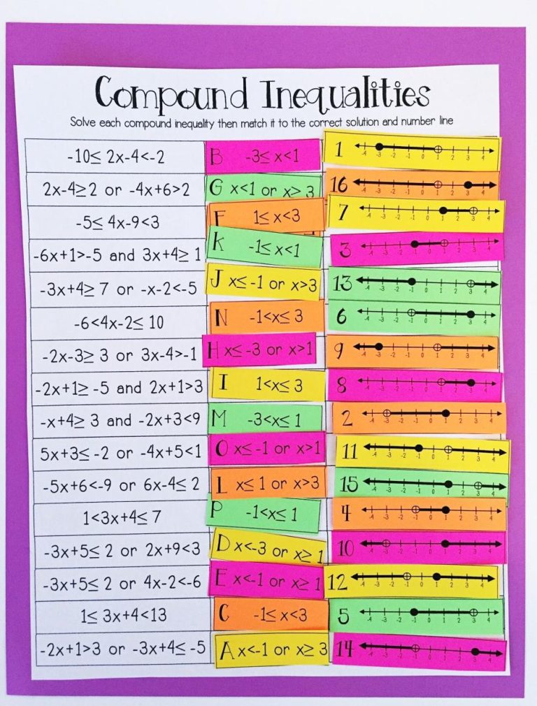 2.5 Compound Inequalities Worksheet Answers