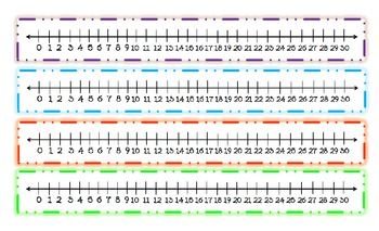 Printable Number Line 0-100 By Tens