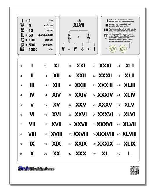 Printable Roman Numerals Worksheet 1-1000