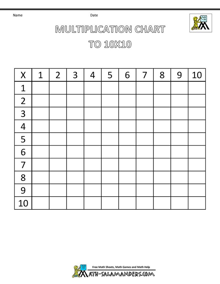 Blank Printable Times Table Sheets