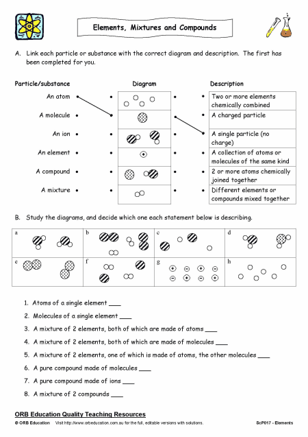 Counting Atoms Worksheet Answer Key Clear