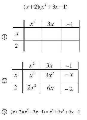 Grade 10 Long Division Polynomials Worksheet