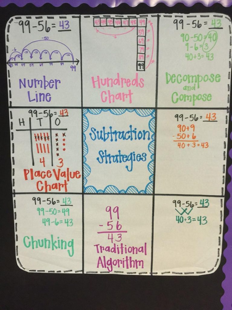 Giant Printable Number Line 1-20