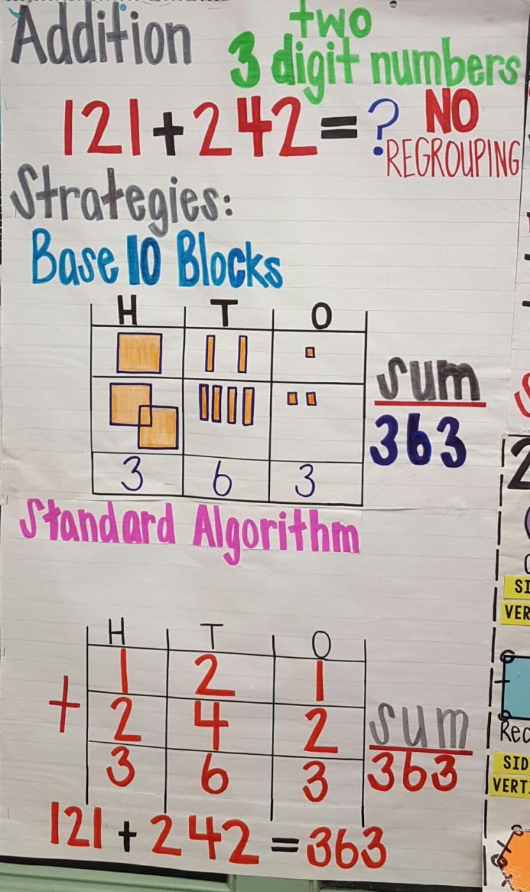 3 Digit Addition Strategies Anchor Chart