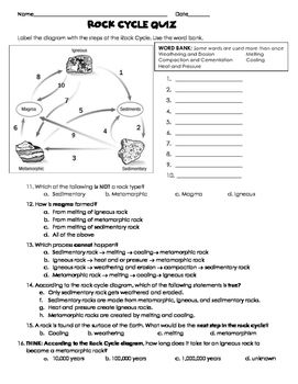 Rock Cycle Review Worksheet Answer Key