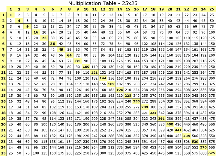 Printable Times Table Chart Up To 100