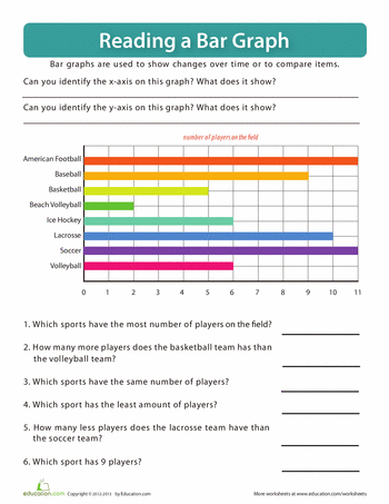 3rd Grade Bar Graph Worksheets Pdf