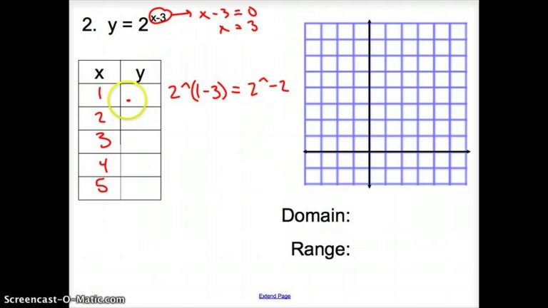 7.1 Graphing Exponential Functions Worksheet Answers