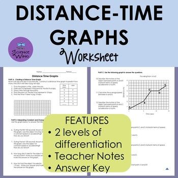 Distance Time Graph Worksheet