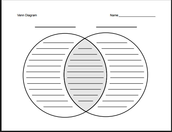 Venn Diagram Printable