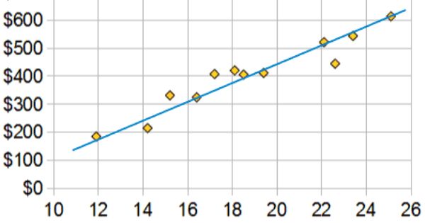 Scatter Plots And Lines Of Best Fit Worksheet