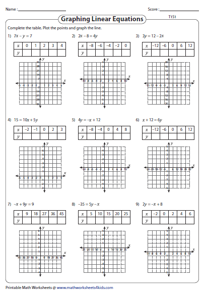 Graphing Linear Equations Worksheet