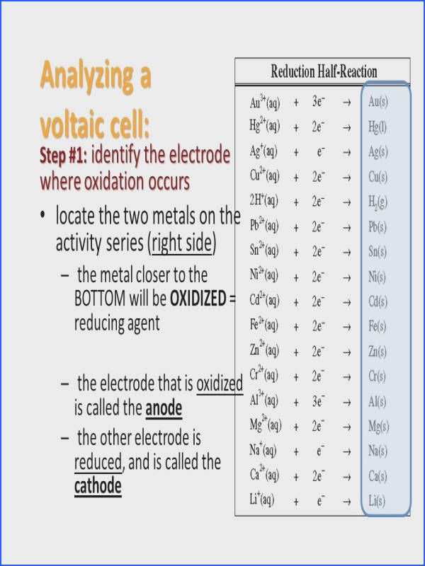 Oxidation Numbers Worksheet