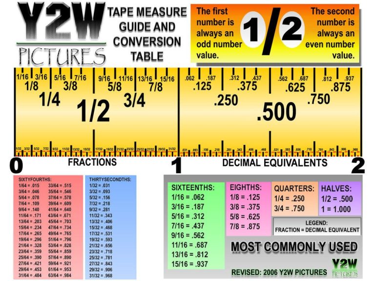 Reading A Tape Measure Worksheet