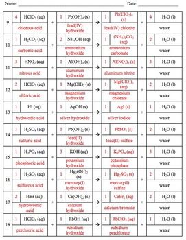 Neutralization Reactions Worksheet