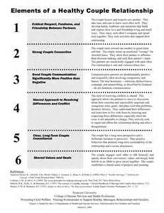 Printable Setting Boundaries Worksheet