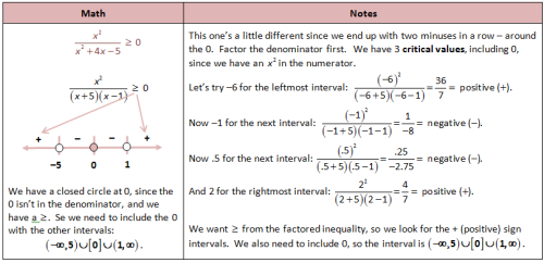 Rational Inequalities Worksheet