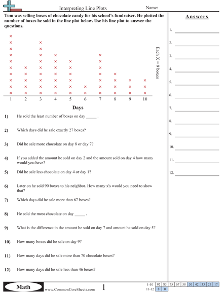 Line Plot Worksheets