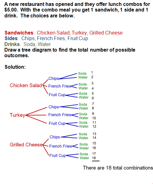 Fundamental Counting Principle Worksheet