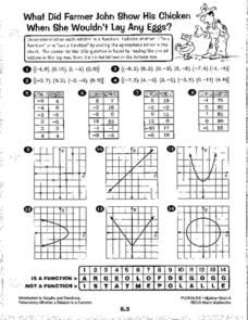 Relations And Functions Worksheet