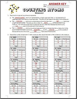 Counting Atoms Worksheet