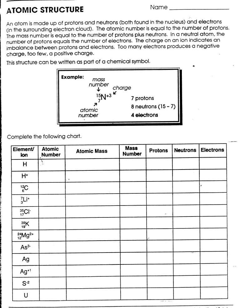 Atomic Structure Worksheet