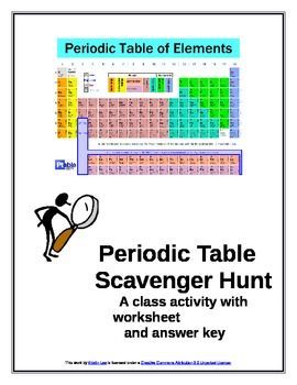 Periodic Table Trends Worksheet