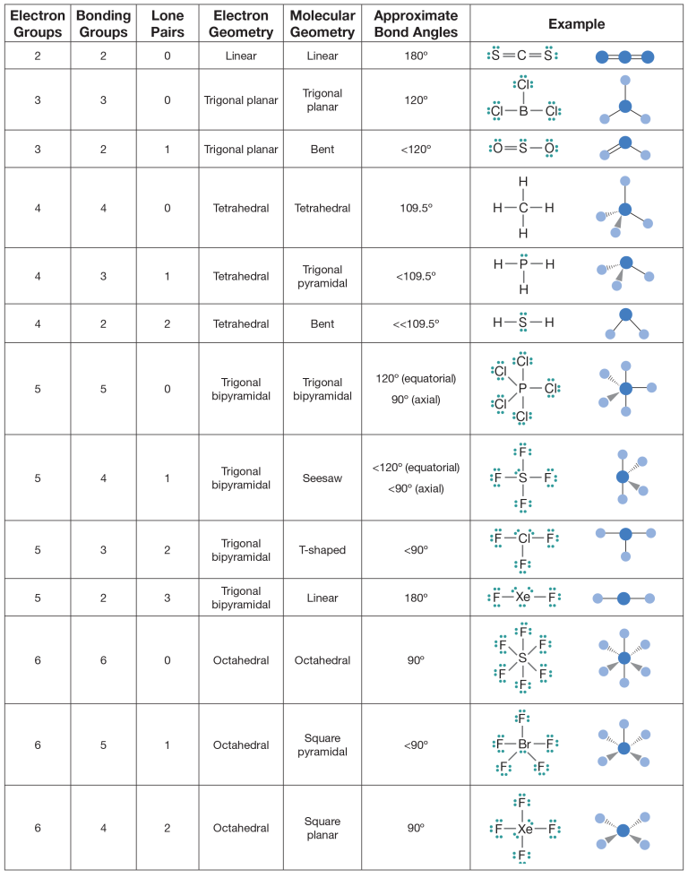 Molecular Geometry Worksheet