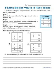 Ratio Tables Worksheets