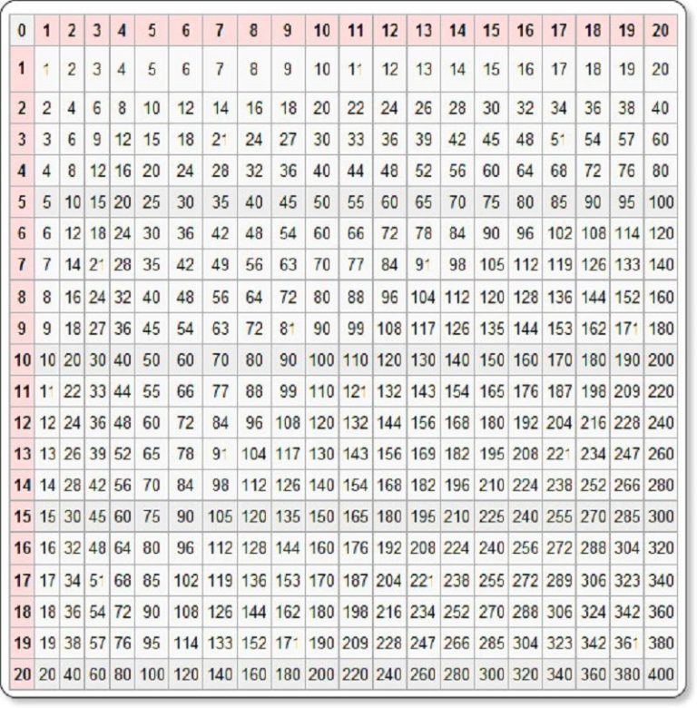 Printable 2 Times Table Up To 100