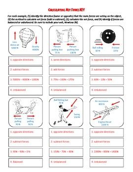 Balanced And Unbalanced Forces Worksheet