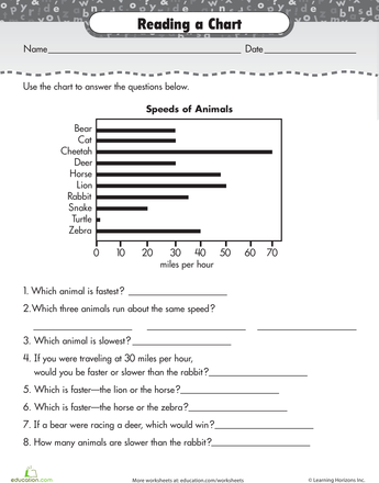 Bar Graph Worksheets