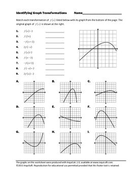 Graphing Trig Functions Worksheet