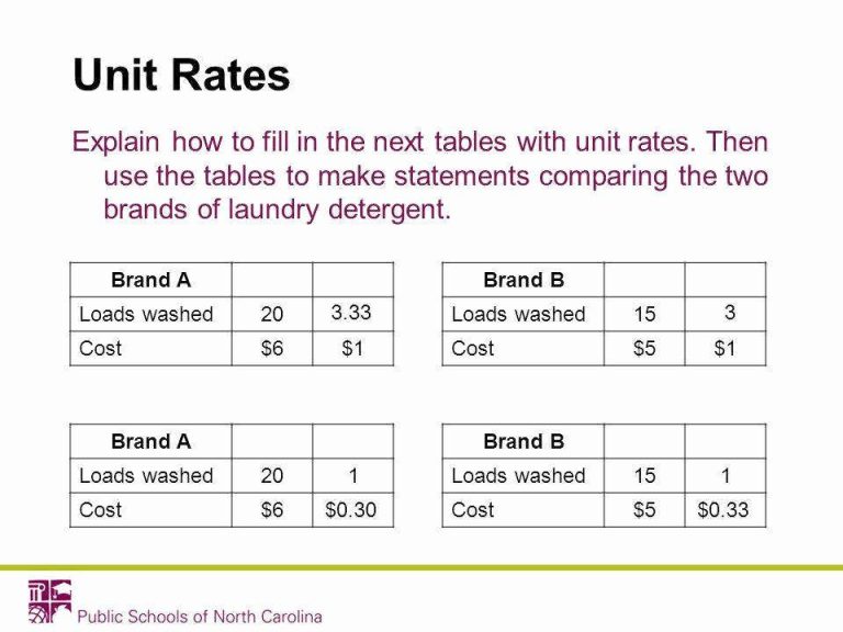 Unit Rate Worksheet