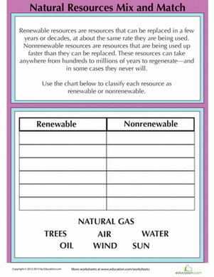 Renewable And Nonrenewable Resources Worksheet